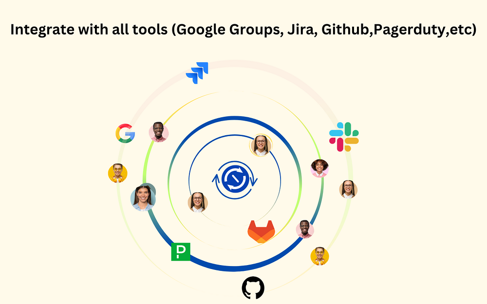 SyncMyGroup dashboard view — Brilliant Bots app on the Slack Marketplace