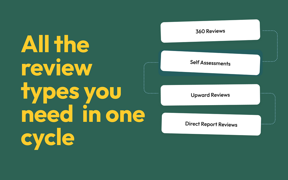 Performance Reviews by Wrenly dashboard view — HR & Team Culture app on the Slack Marketplace