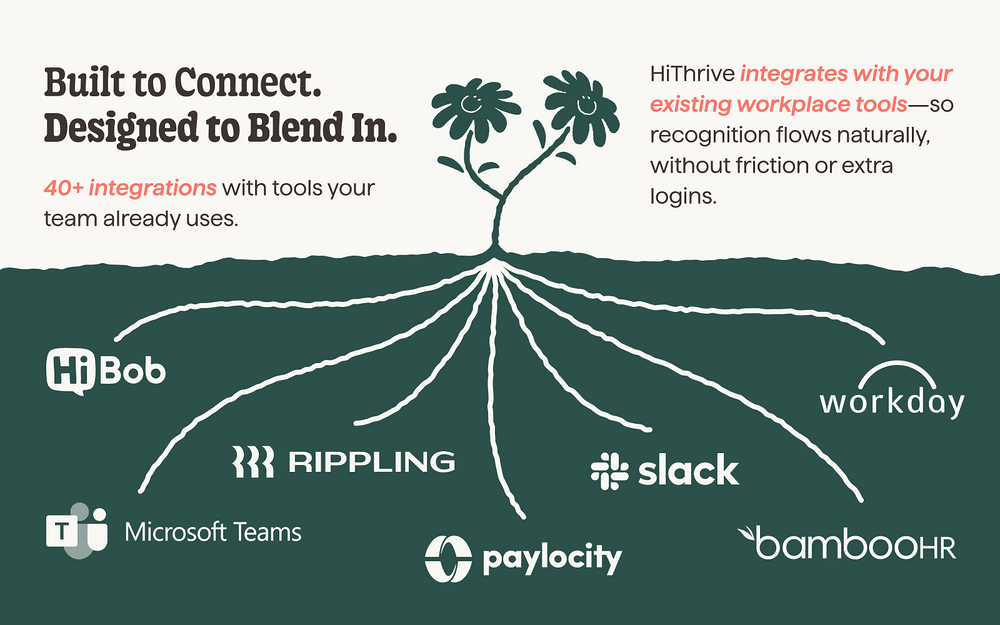 HiThrive integration setup — HR & Team Culture app on the Slack Marketplace