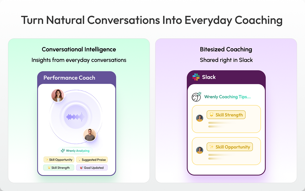 Employee Engagement by Wrenly.ai integration setup — Brilliant Bots app on the Slack Marketplace