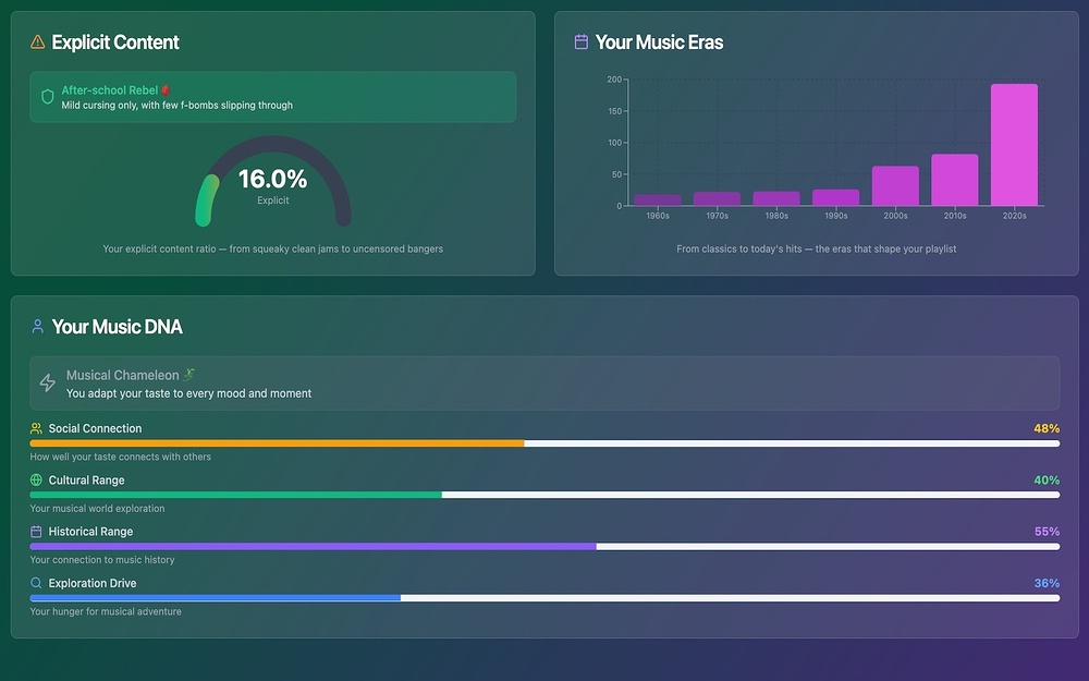 SpotMyStatus dashboard view — Social & Fun app on the Slack Marketplace