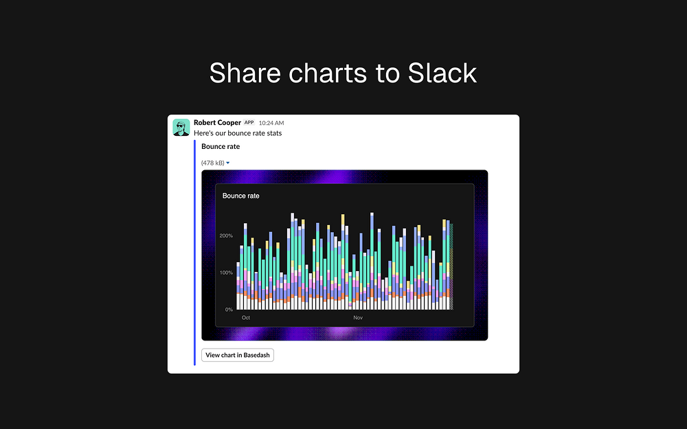 Basedash feature detail — Analytics app on the Slack Marketplace