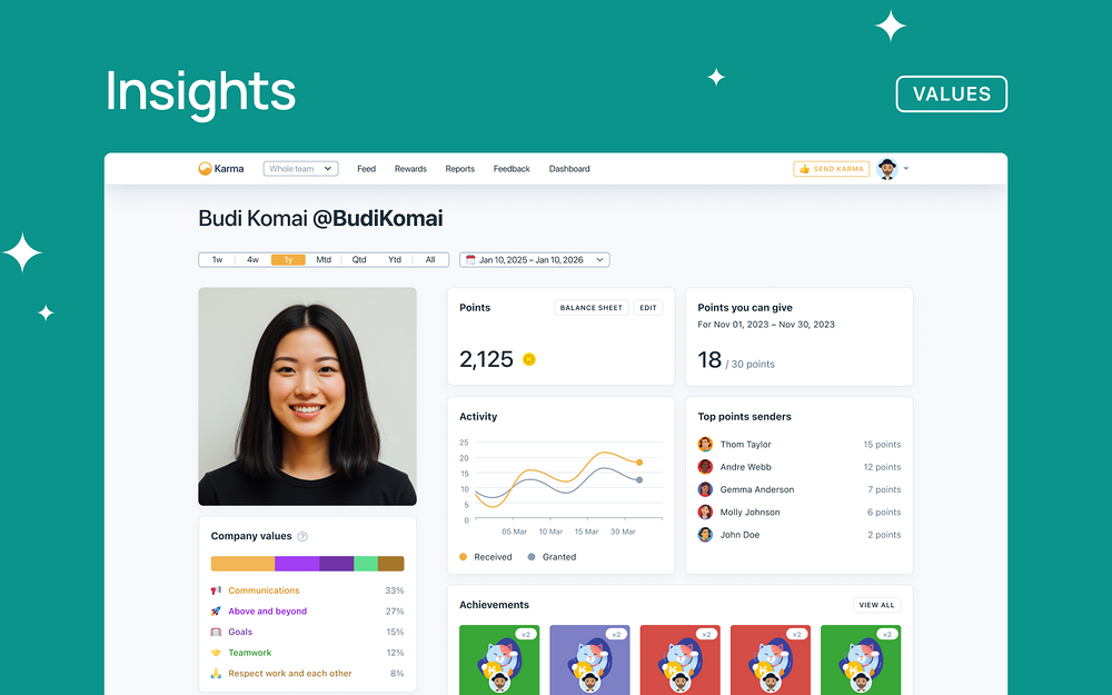 Karma dashboard view — Health & Wellness app on the Slack Marketplace