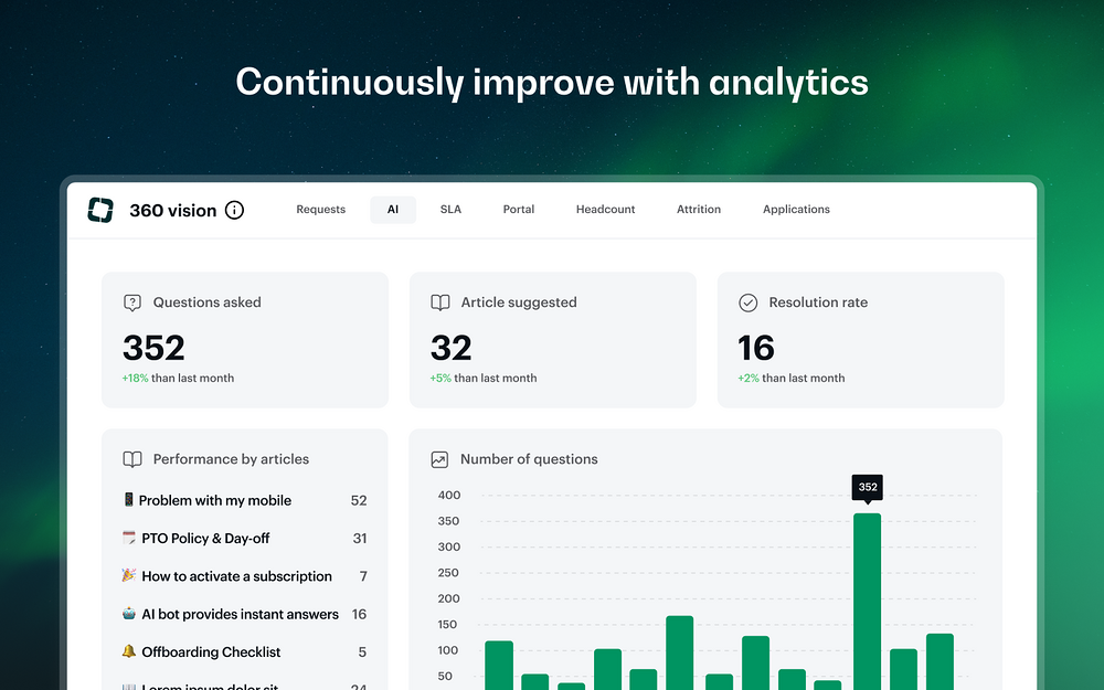 Siit integration setup — Security & Compliance app on the Slack Marketplace
