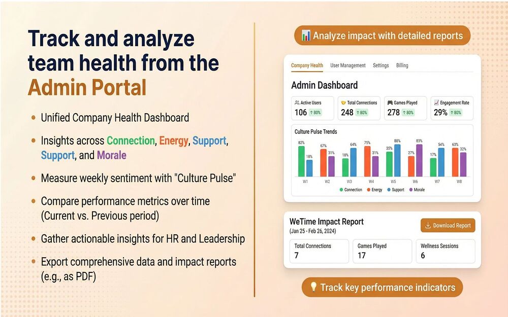 WeTime feature detail — Health & Wellness app on the Slack Marketplace
