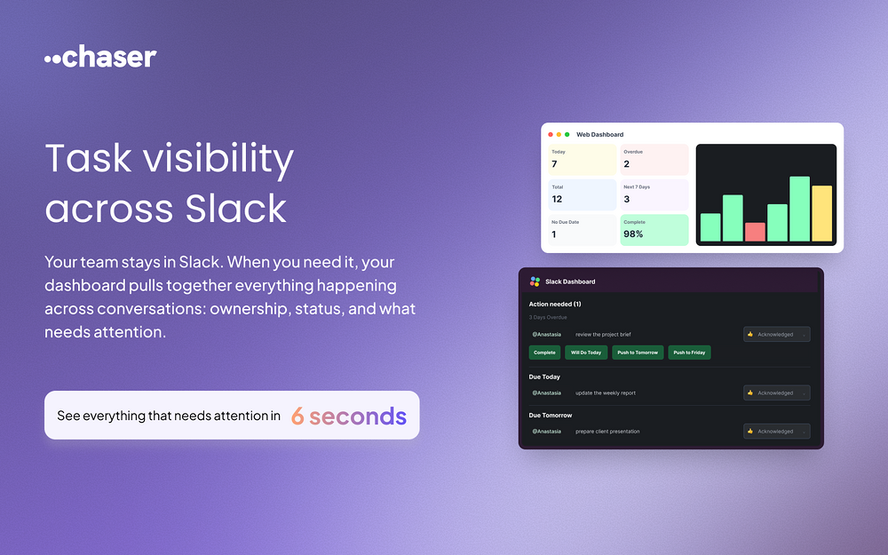 Chaser feature detail — Project Management app on the Slack Marketplace