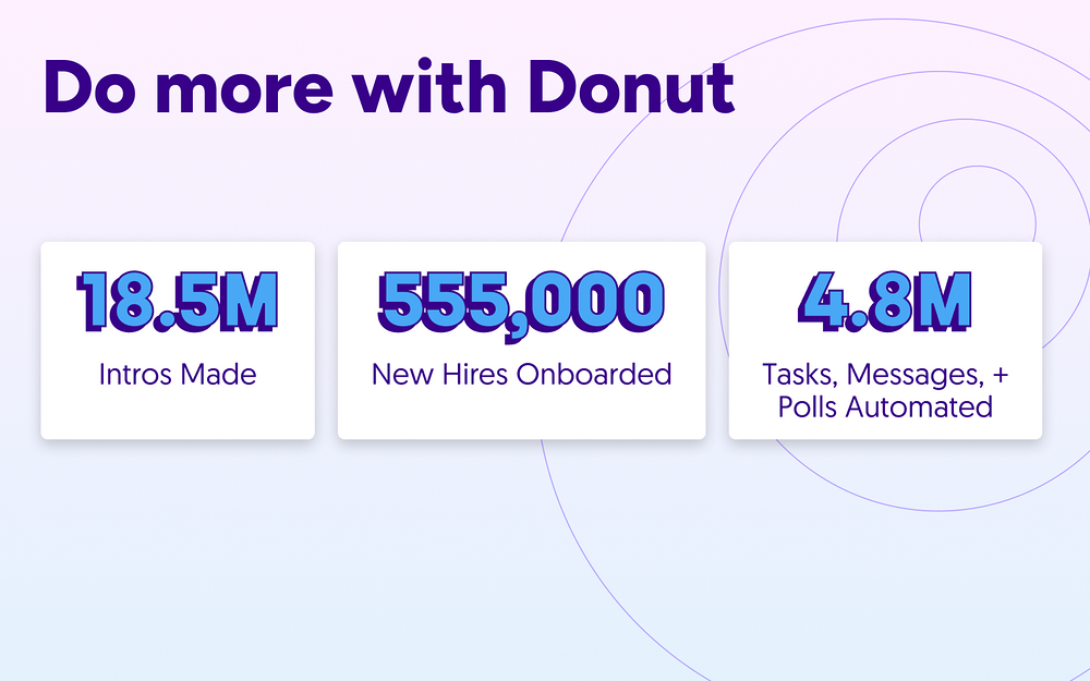 Donut integration setup — HR & Team Culture app on the Slack Marketplace