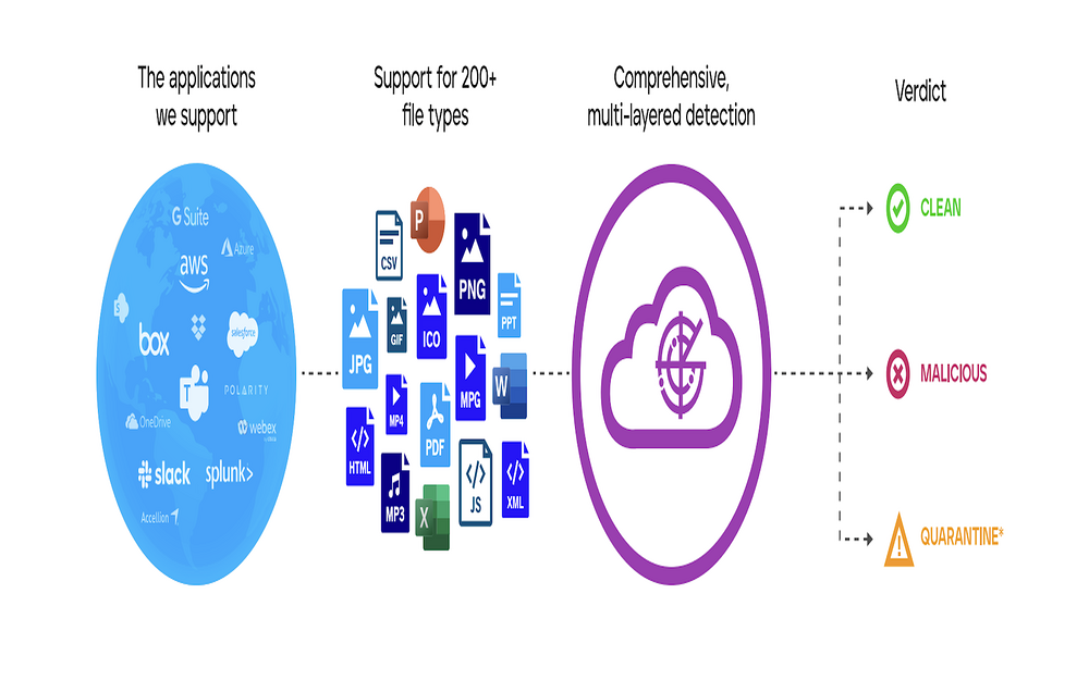 Trellix IVX Cloud Slack Enterprise primary marketing image — Security & Compliance app on the Slack Marketplace