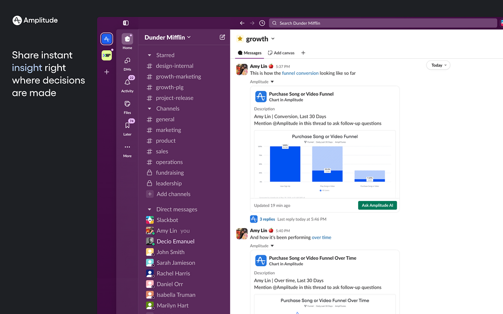 Amplitude dashboard view — Analytics app on the Slack Marketplace