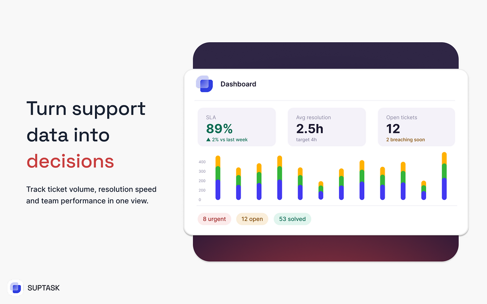 Suptask integration setup — Customer Support app on the Slack Marketplace